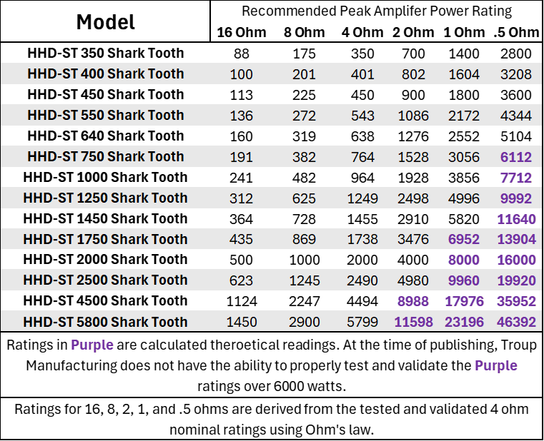 Shark Teeth Power Chips